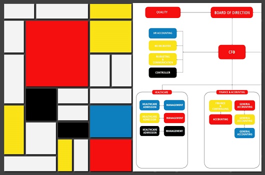 Mondriaan e funzionigramma